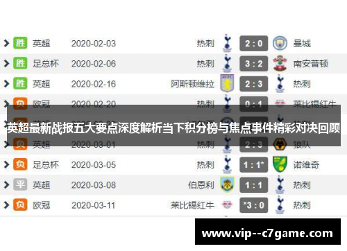 英超最新战报五大要点深度解析当下积分榜与焦点事件精彩对决回顾