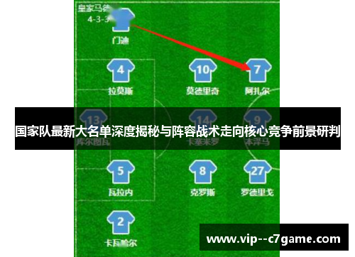 国家队最新大名单深度揭秘与阵容战术走向核心竞争前景研判 国家队最新大名单深度揭秘与阵容战术走向核心竞争前景研判