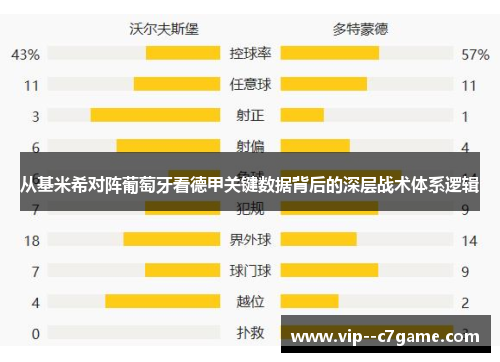 从基米希对阵葡萄牙看德甲关键数据背后的深层战术体系逻辑 从基米希对阵葡萄牙看德甲关键数据背后的深层战术体系逻辑